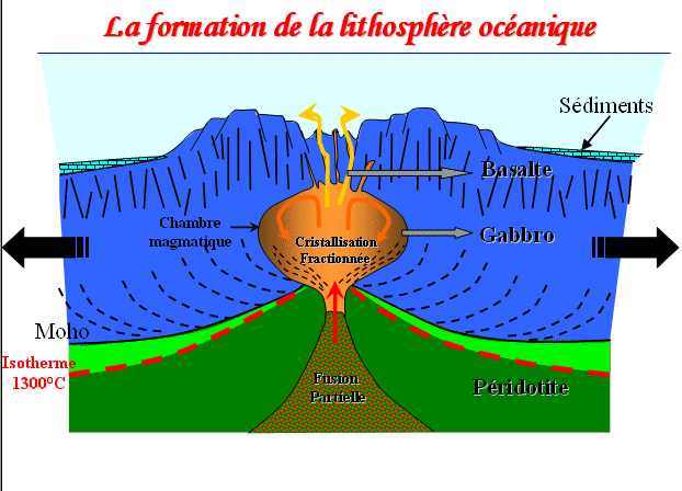 dorsale- formation de lithosphère - Banque de Schémas ...
